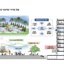 재미있는 스마트폰 놀이터 이미지