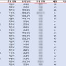 송탄고등학교 이미지