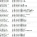 탑제주영어도시공인중개사사무소 | 서귀포시 부동산