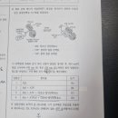 FRET 티로신 인산화 정도? 이미지