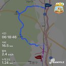 청두곶길 33-1 | 북한산 국립공원 : 도봉산 등산코스 2탄 (사패산 ~ 포대능선 ~ Y계곡 ~ 신선대 ~도봉산역)