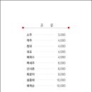 김씨네주방