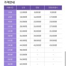 워시존개러지 영종도점 | [셀프세차 후기] 워시존 개러지 영종점 – 넓고 쾌적한 공간에서 눈치 없이 세차!