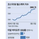 와이지바이오 이미지