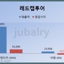 (주)레드캡투어 이미지