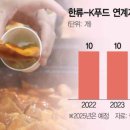 먹고보고떡볶이 이미지