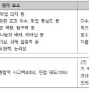 [고려대] [2025 수시] 학종 '학업우수 vs 계열적합' 전형별 차이 이미지