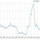 두산건설 주식회사 이미지