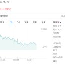 에스맥웰스매니지먼트