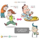 비만 수술비(급여) 특별약관[갱신형] 이미지