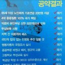 유언비어 - 제천시 | 유언비어