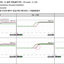 DC DC 컨버터 출력전압 Rising파형 이미지