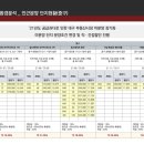 대구역 오페라W주거복합 네이버블로그