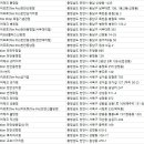 T-Station(성정점) 이미지