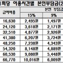 2024년 등급별 재가급여 이용 한도액 이미지