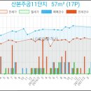 군포시문화예술회관(수리홀,철쭉홀) 이미지