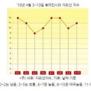 태양의류 이미지