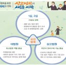 7. 판사, 재판장이 이 문건을 어케 판단하고 처분을 할까요? 이미지