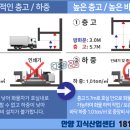 아이에스BIZ타워 앞
