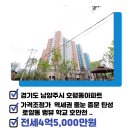 오네뜨부동산공인중개사사무소 이미지