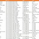 주식회사 에스제이바이오 | 경남 통영 제조업 공장