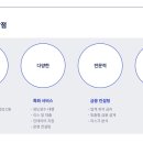 연스크린골프 이미지