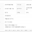 장림역 스마트더블유아파트 이미지