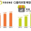 다시봄뷰티