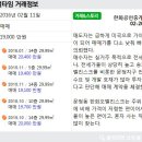 한화타운공인중개사사무소 이미지