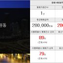 빙고공인중개사사무소 이미지