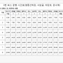 돌팍재주유소 이미지