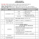 대리구비 | 전세피해자 소송대리 법률구조 신청 후기, 전세금반환소송 진행