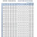 라마다동탄호텔 이미지