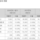 주식회사 블루엠텍