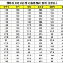 경독사스파르타학원
