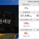 오복부동산중개인사무소 이미지