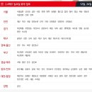 홈플러스(주)인천논현점 네이버블로그