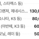 부산서면렌트카부전역