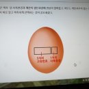 계란 맨뒤 숫자는 사육환경 이미지