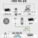 ㈜수성이앤씨 이미지