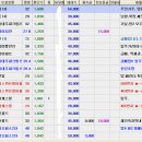 망원동아파트매매시세/망원동아파트시세/망원동아파트매매/망원동부동산/한강변아파트 이미지