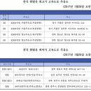 고향길주유소 이미지