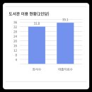 송안초교 이미지