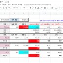 메뉴얼을 따르게 하는 주식용 "구글스프레드시트" 파일 이미지