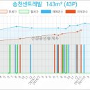 송천스포츠