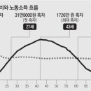 빚 은