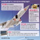 "KF-X 4개 핵심기술 이전 어렵다" 못박은 미국(4개기술이란 바로..) 이미지