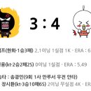 9월 8일 [리뷰] kt vs 한화 그리고 하이라이트!! 이미지