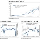 주식시장의 재스민 혁명? 이미지