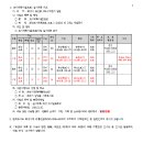 소로12호선 이미지